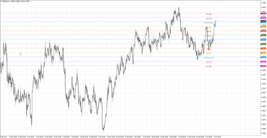 fact gbpusd h4 04.06.23.jpg