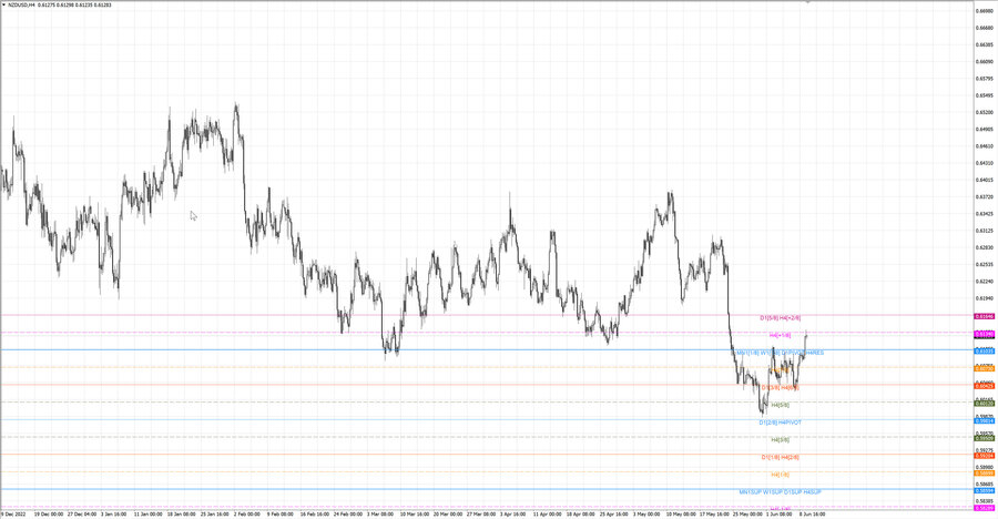 fact nzdusd h4 04.06.23.jpg