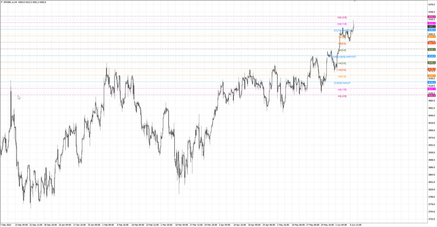 fact S&P500 h4 04.06.23.jpg