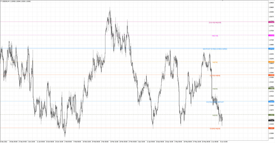 fact usdcad h4 04.06.23.jpg