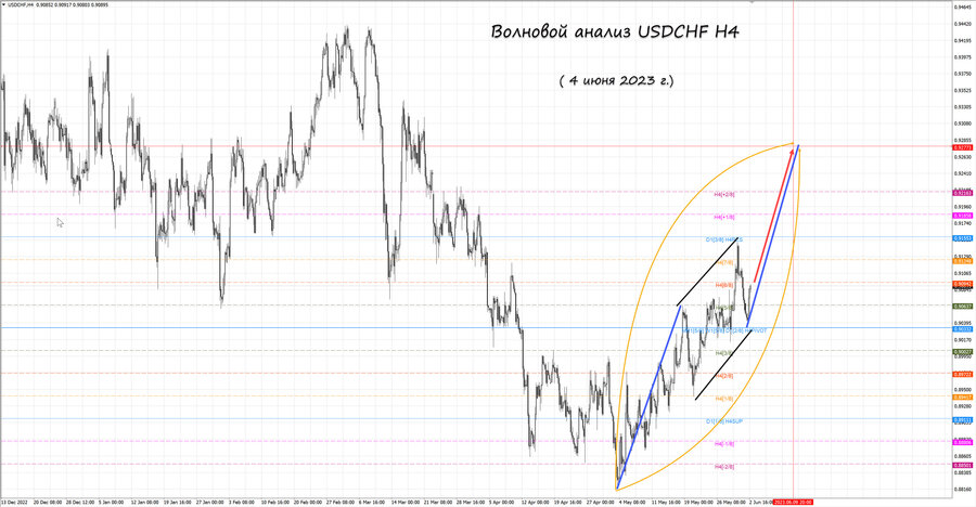 usdchf h4 04.06.23.jpg