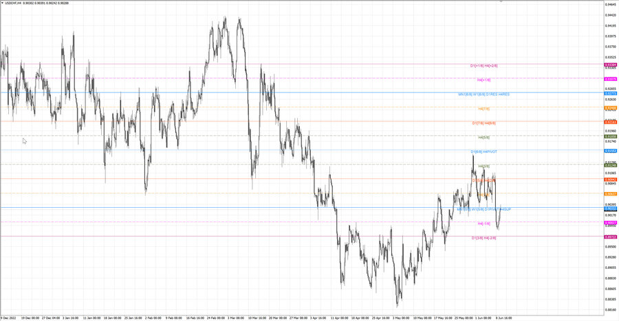 fact usdchf h4 04.06.23.jpg