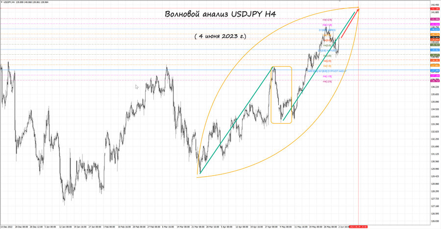 usdjpy h4 04.06.23.jpg