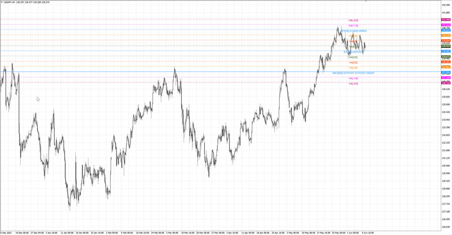 fact usdjpy h4 04.06.23.jpg