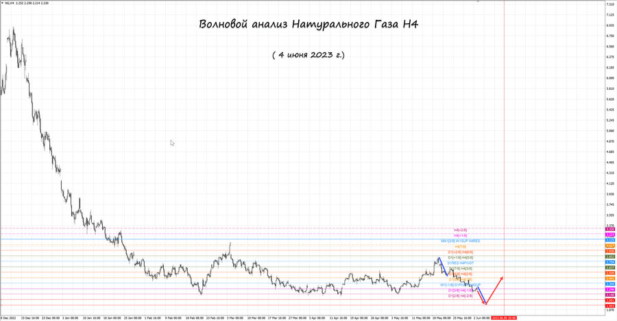 Натуральный Газ h4 04.06.23.jpg