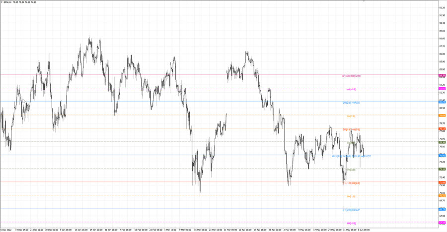 fact Нефть-Брент h4 04.06.23.jpg