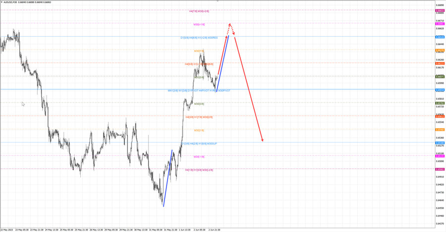 audusd m30 06-55 05.06.23.jpg