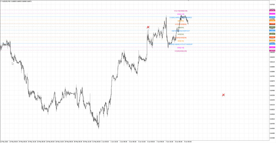fact audusd m30 06-55 05.06.23.jpg