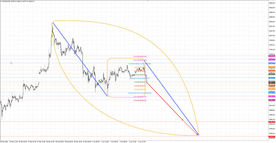 btcusd m30 07-06 05.06.23.jpg