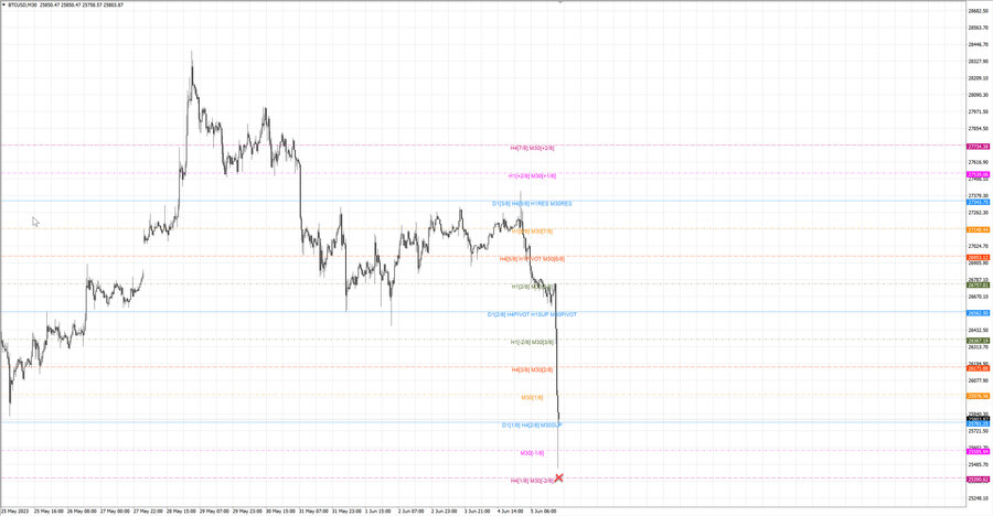 fact btcusd m30 07-06 05.06.23.jpg