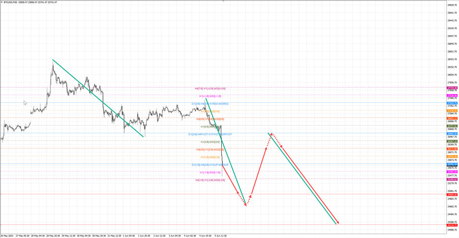 btcusd m30 19-50 05.06.23.jpg