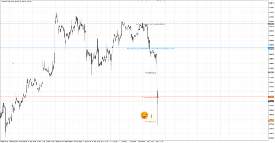 fact ethusd m30 07-08 05.06.23.jpg