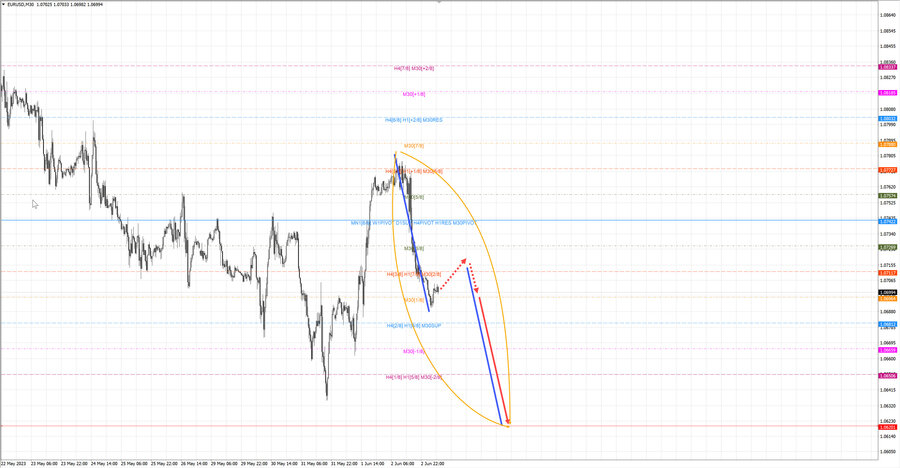 eurusd m30 07-13 05.06.23.jpg
