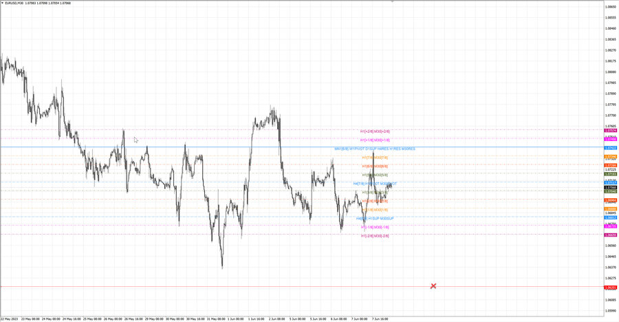 fact eurusd m30 07-13 05.06.23.jpg