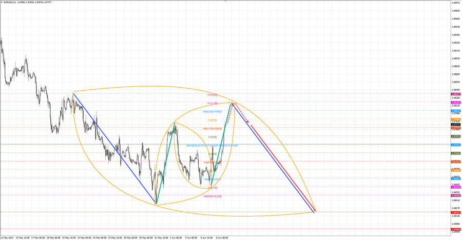 eurusd h1 18-36 08.06.23.jpg
