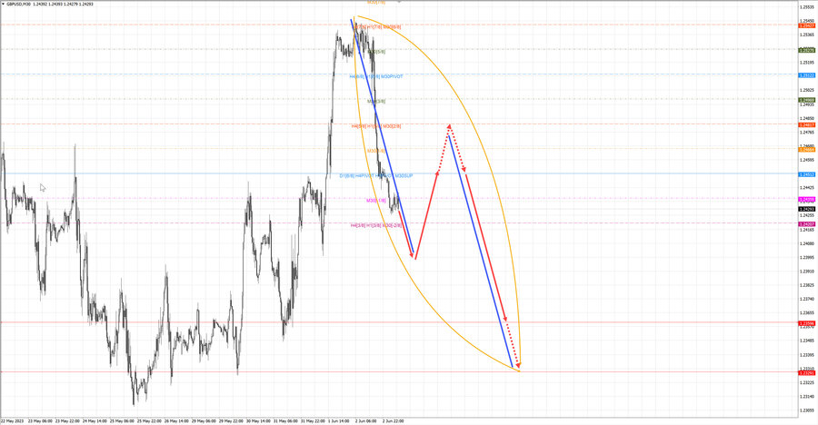 gbpusd m30 07-20 05.06.23.jpg