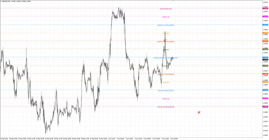 fact gbpusd m30 07-20 05.06.23.jpg