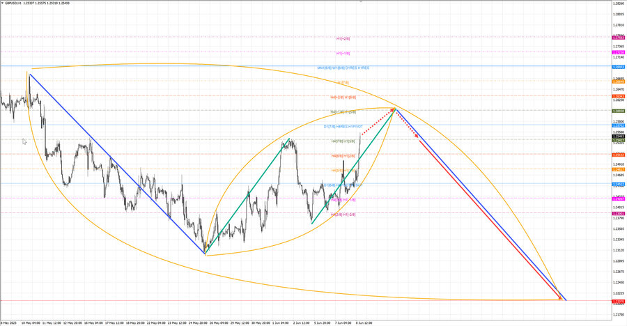 gbpusd h1 18-41 08.06.23.jpg