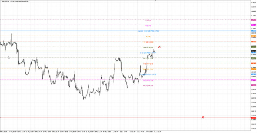 fact gbpusd h1 18-41 08.06.23.jpg