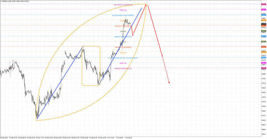 S&P500 m30 07-11 05.06.23.jpg