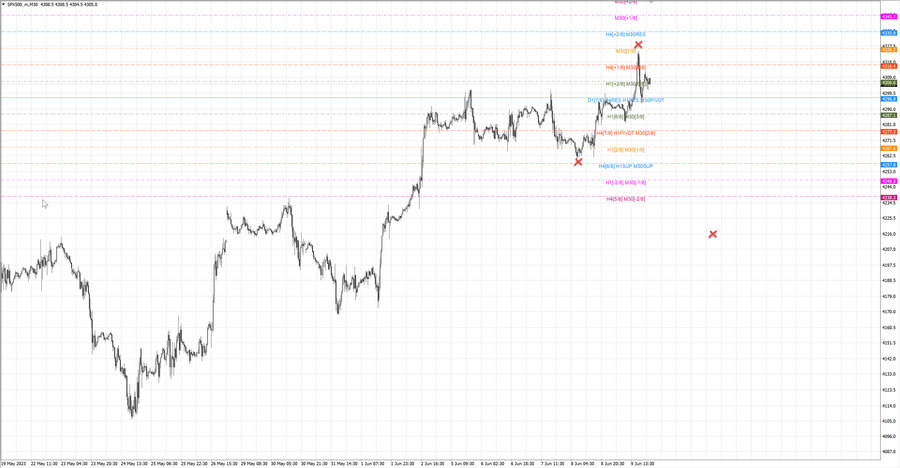 fact S&P500 m30 07-11 05.06.23.jpg