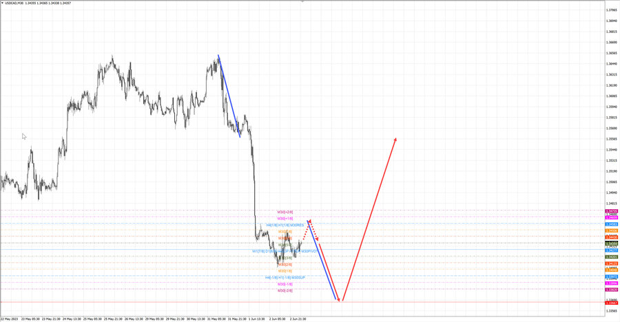 usdcad m30 06-58 05.06.23.jpg