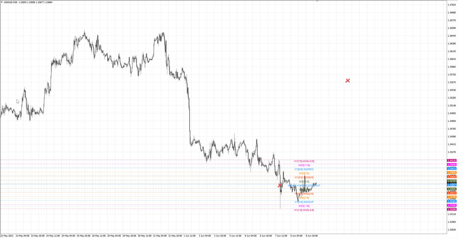 fact usdcad m30 06-58 05.06.23.jpg