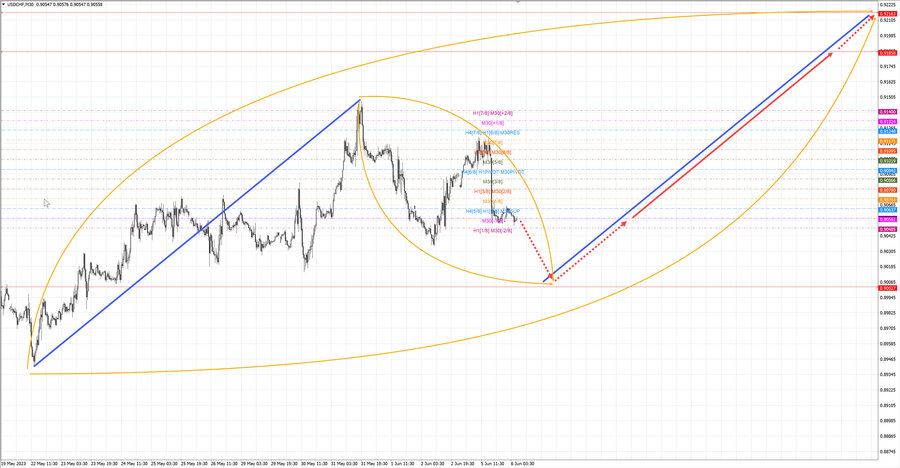 usdchf m30 06-51 06.06.23.jpg