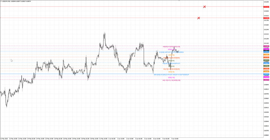 fact usdchf m30 06-51 06.06.23.jpg