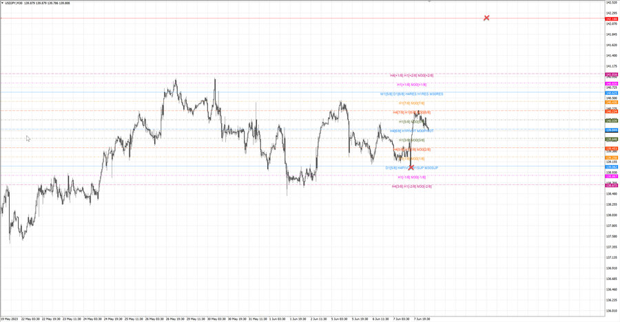 fact usdjpy m30 06-31 06.06.23.jpg