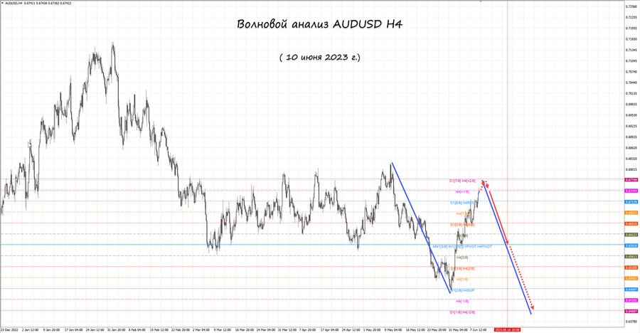 audusd h4 10.06.23.jpg