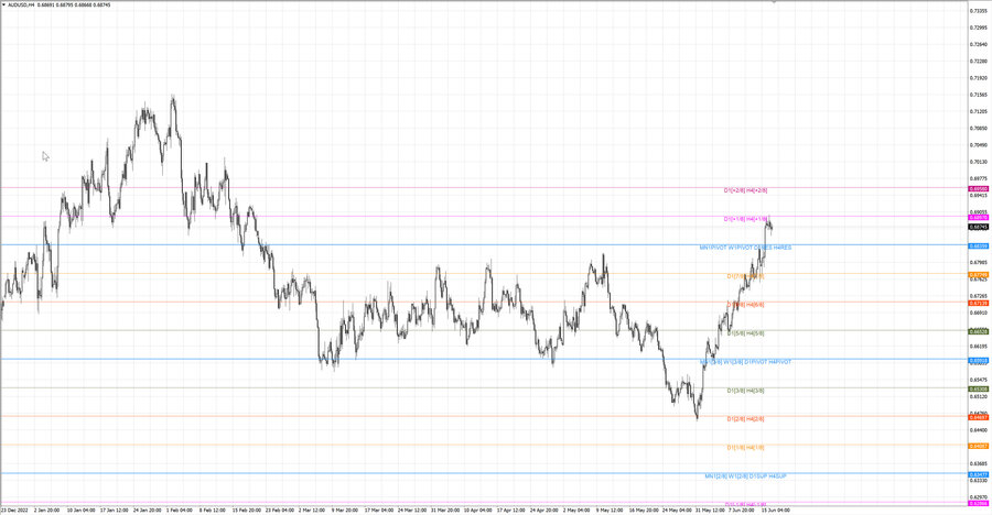 fact audusd h4 10.06.23.jpg