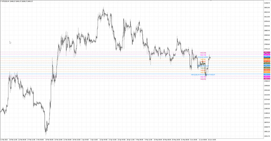 fact btcusd h4 10.06.23.jpg