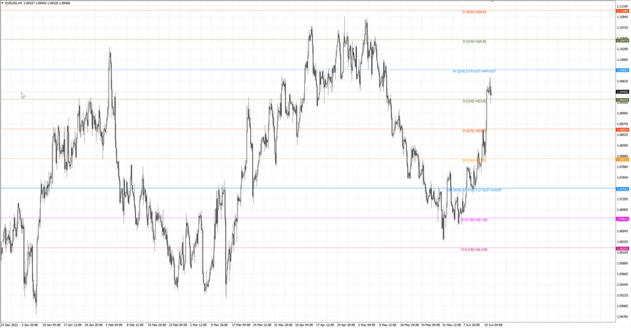 fact eurusd h4 10.06.23.jpg