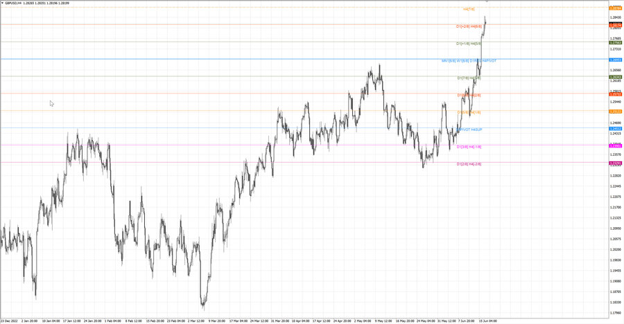 fact gbpusd h4 10.06.23.jpg