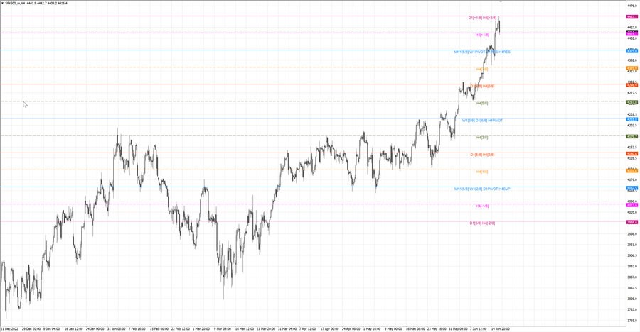 fact S&P500 h4 10.06.23.jpg