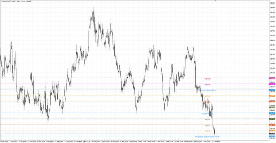 fact usdcad h4 10.06.23.jpg