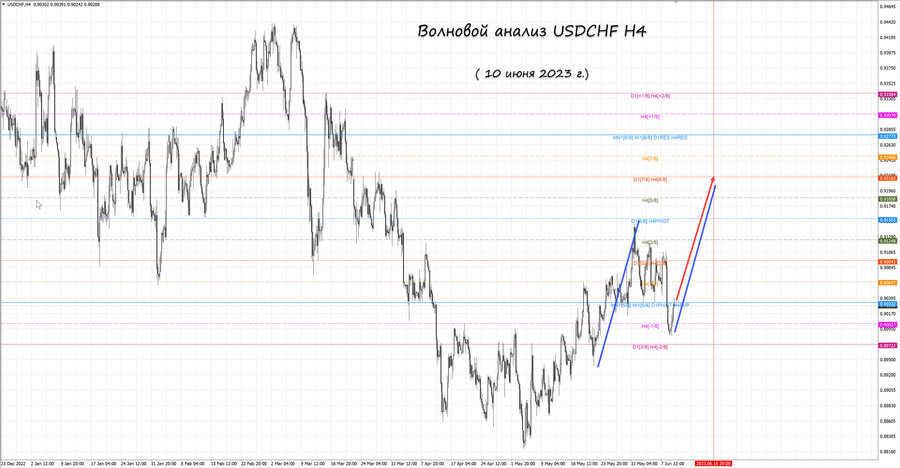 usdchf h4 10.06.23.jpg