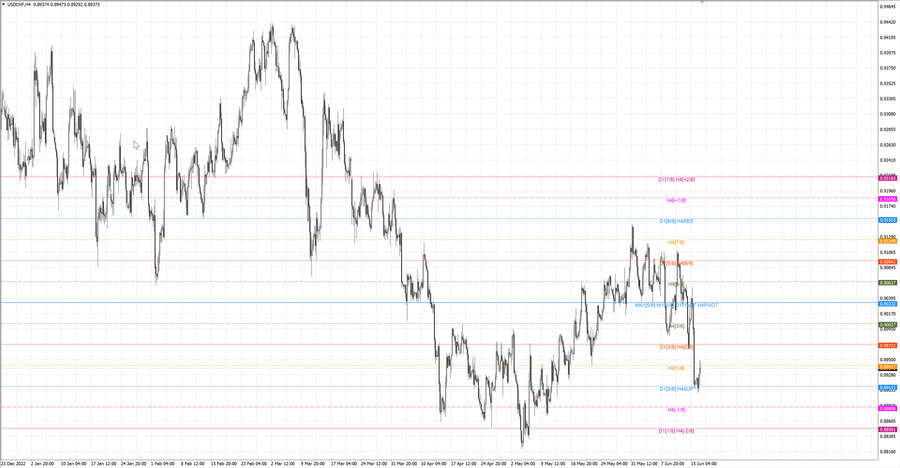 fact usdchf h4 10.06.23.jpg