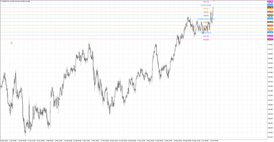 fact usdjpy h4 10.06.23.jpg