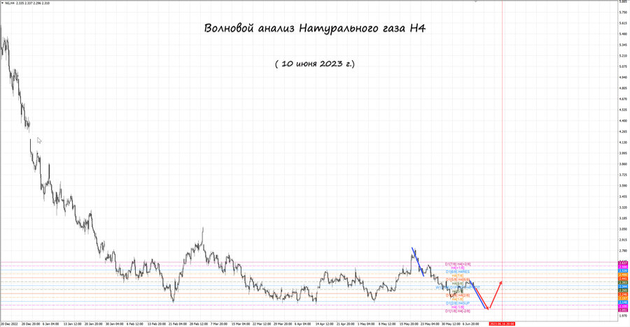 Натуральный Газ h4 10.06.23.jpg