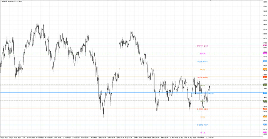 fact Нефть-Брент h4 10.06.23.jpg