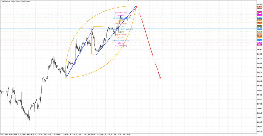 audusd m30 07-03 12.06.23.jpg