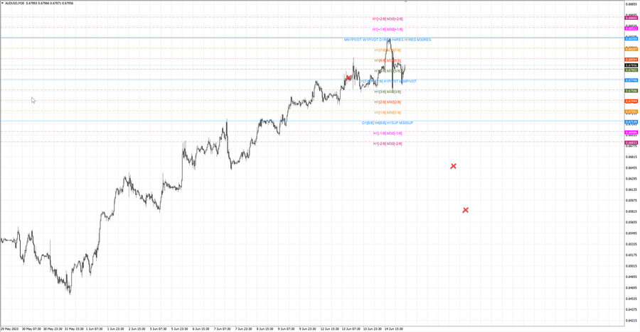fact audusd m30 07-03 12.06.23.jpg