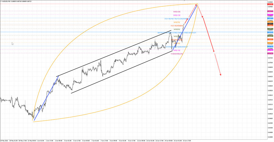 audusd m30 19-08 15.06.23.jpg