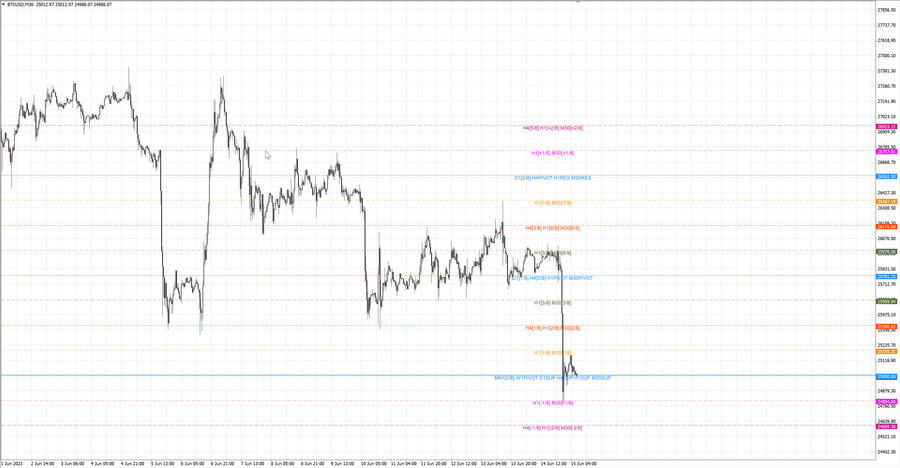 fact btcusd m30 07-15 12.06.23.jpg