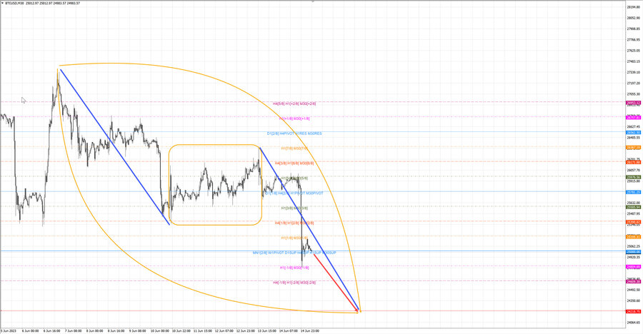 btcusd m30 07-07 15.06.23.jpg