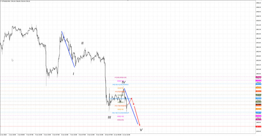 ethusd m30 07-17 12.06.23.jpg