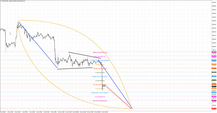 ethusd m30 07-12 15.06.23.jpg