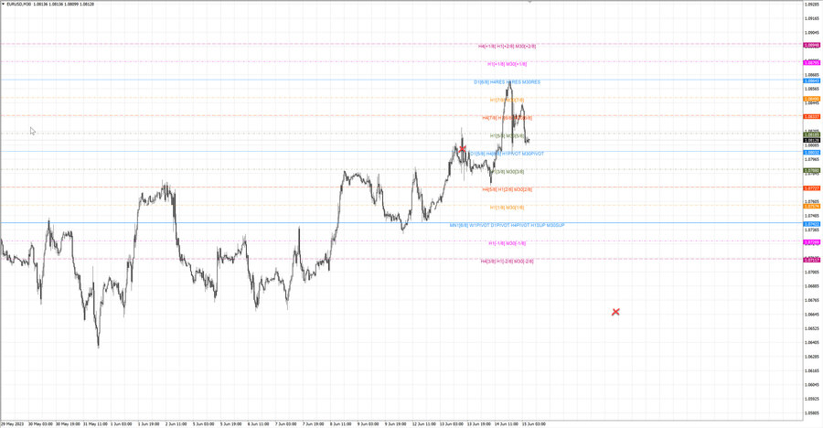fact eurusd m30 07-23 12.06.23.jpg